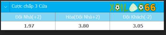 Ví dụ về kèo cược châu Á chấp 3 cửa