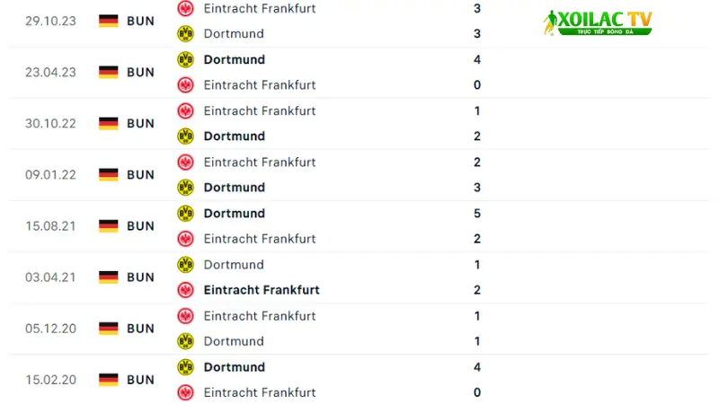 Dortmund đấu với Frankfurt 