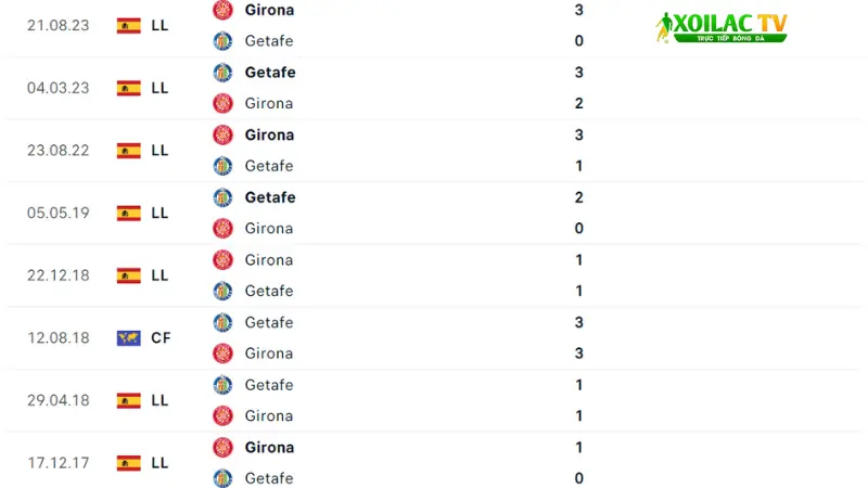 Getafe với Girona 