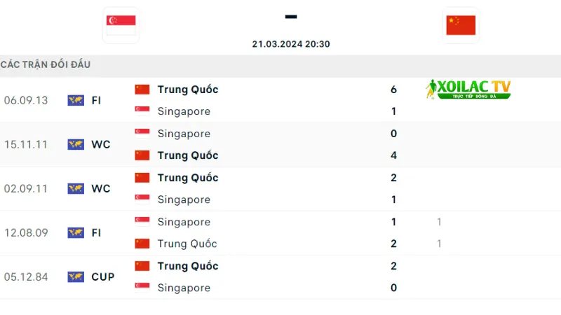 Singapore đấu với Trung Quốc 