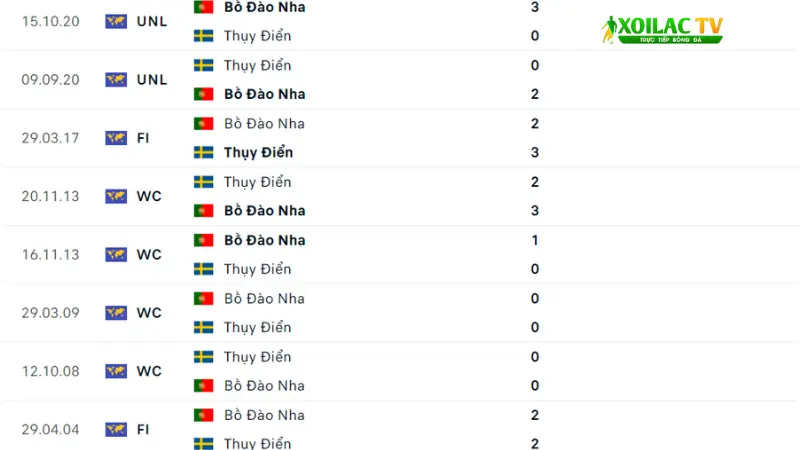 Đào Nha đấu với Thụy Điển 