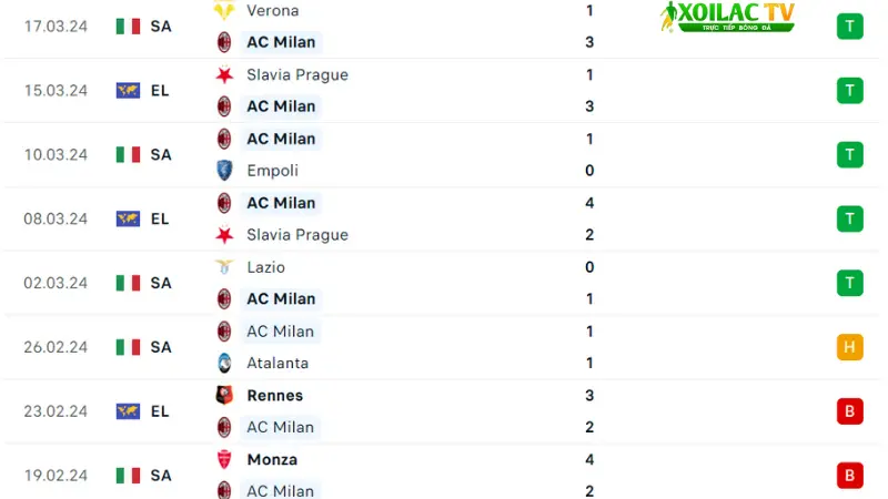 Fiorentina với AC Milan 