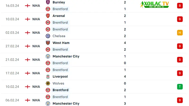 Brentford - MU