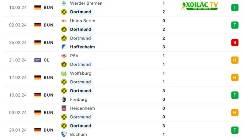 Dortmund - Frankfurt 