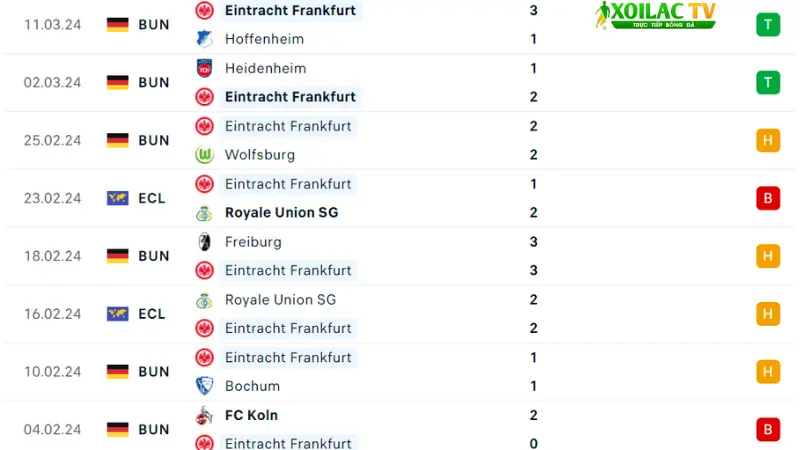 Dortmund với Frankfurt 