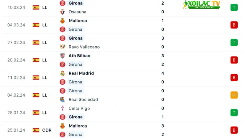 Getafe với Girona