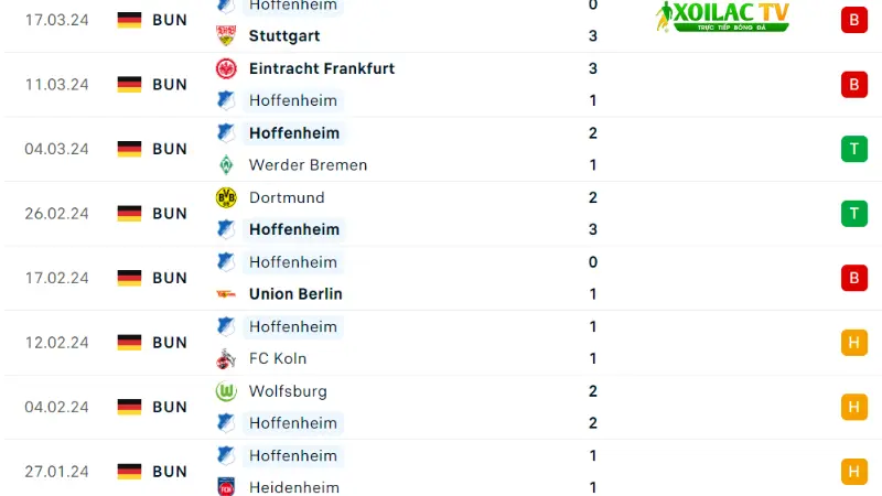 Leverkusen với Hoffenheim