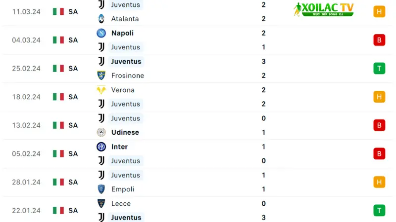 Juventus - Genoa  