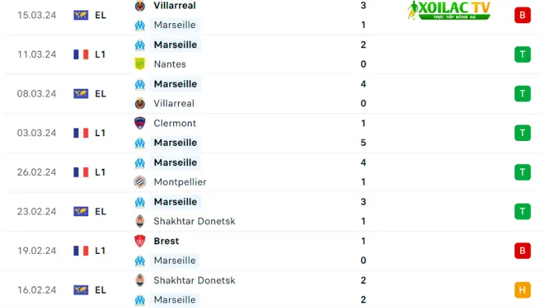 Rennes với Marseille 