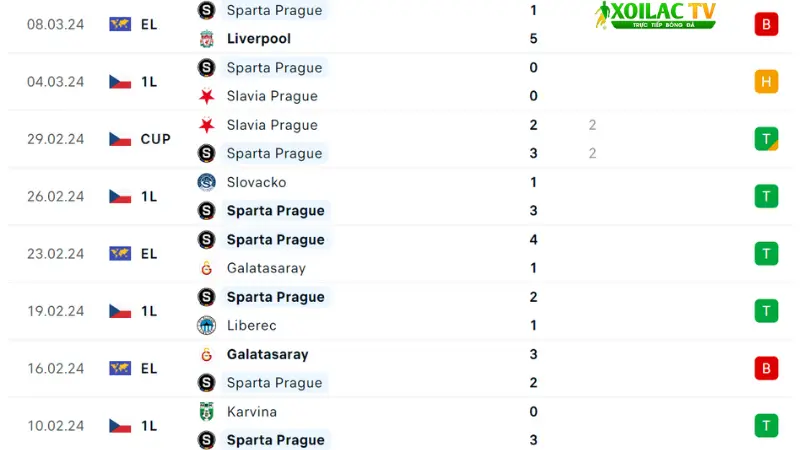 Liverpool với Sparta Prague 