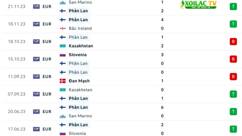 Xứ Wales với Phần Lan 