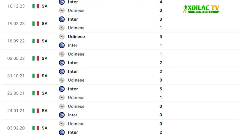 Udinese đấu với Inter 