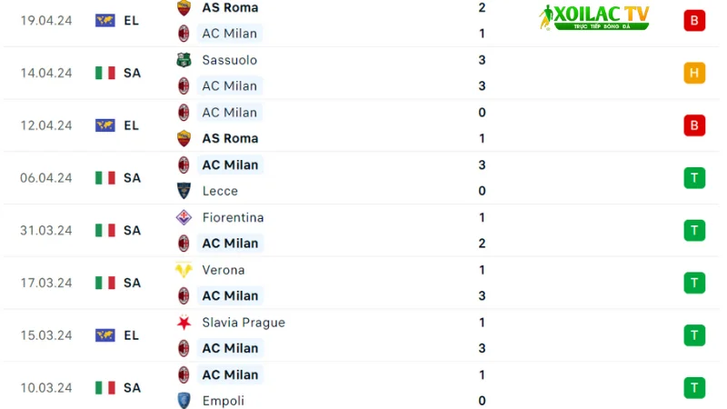 AC Milan -Inter 