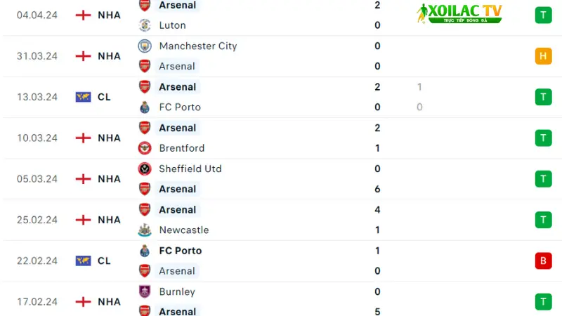 Arsenal - Bayern Munich