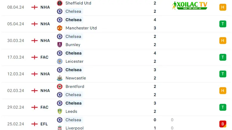 Chelsea - Everton