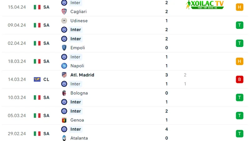 AC Milan với Inter 