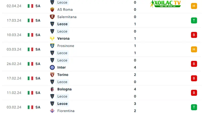 AC Milan với Lecce