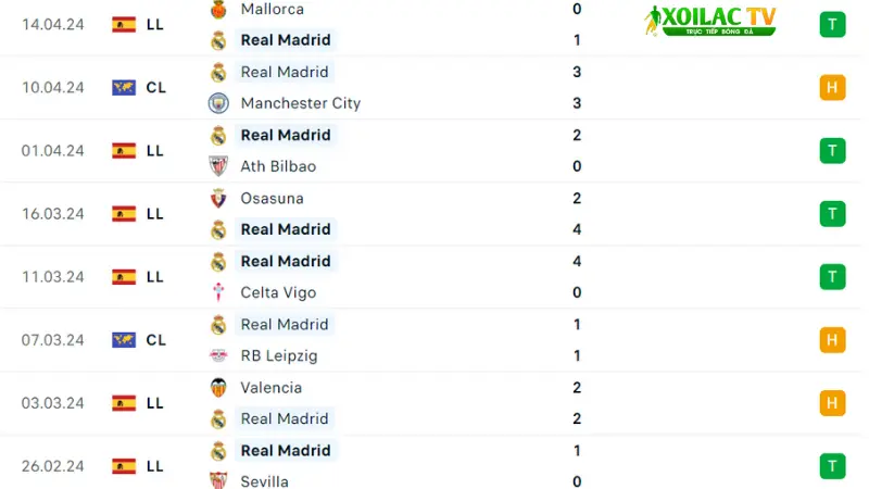 Real Madrid - Barca 