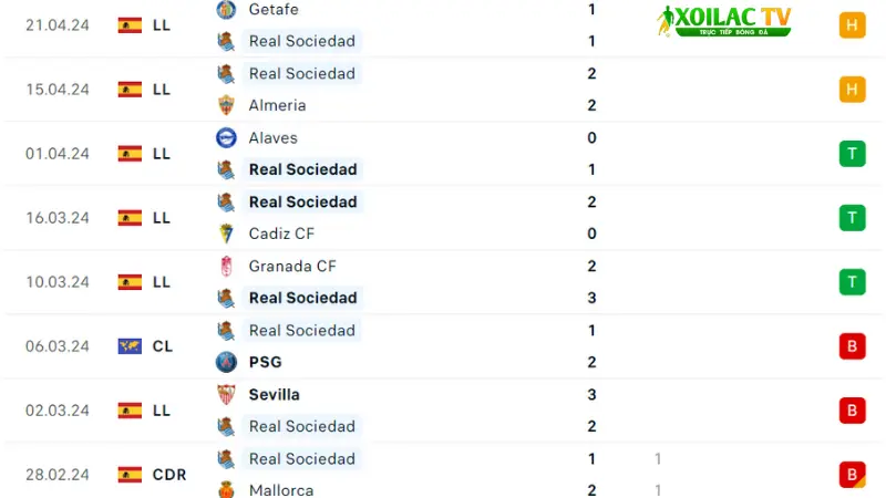 Real Sociedad - Real Madrid 