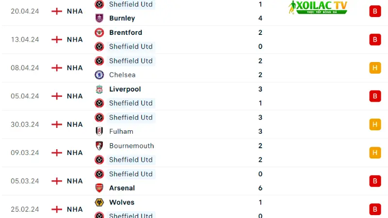 Man Utd với Sheffield 