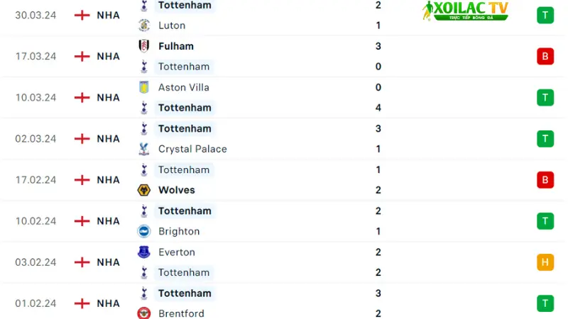 West Ham vs Tottenham 