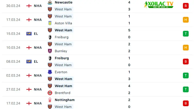  West Ham -Tottenham