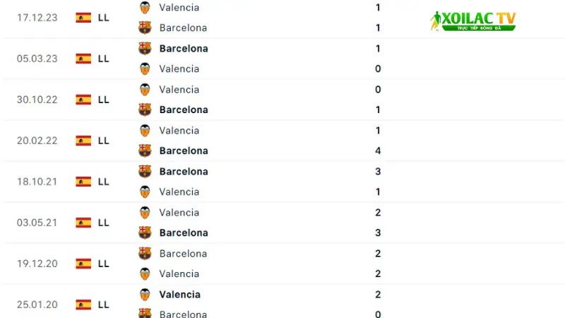 Barca đấu với Valencia