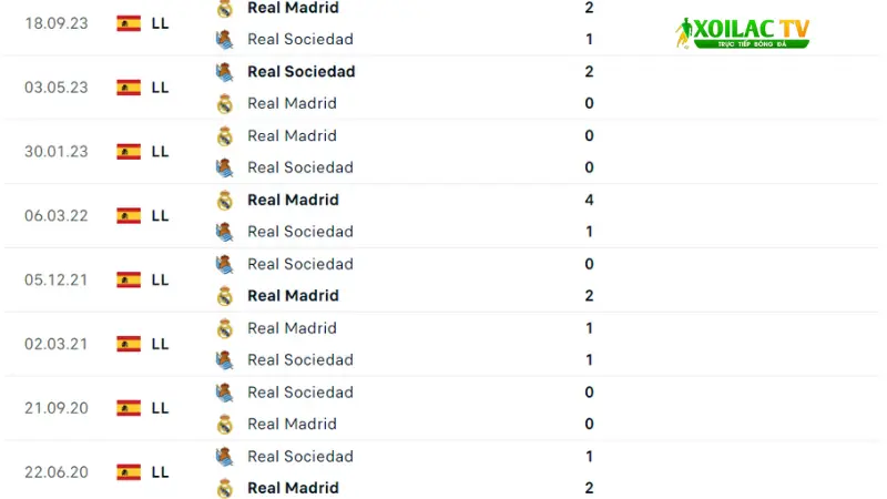 Real Sociedad đấu với Real Madrid 