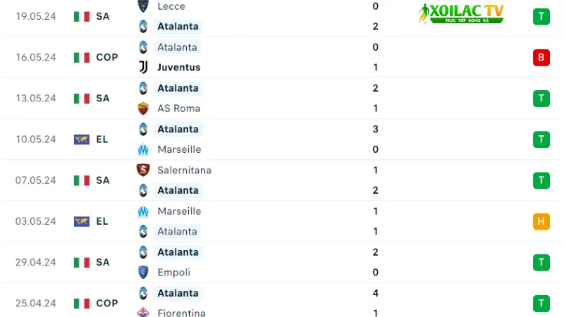 Atalanta -Torino