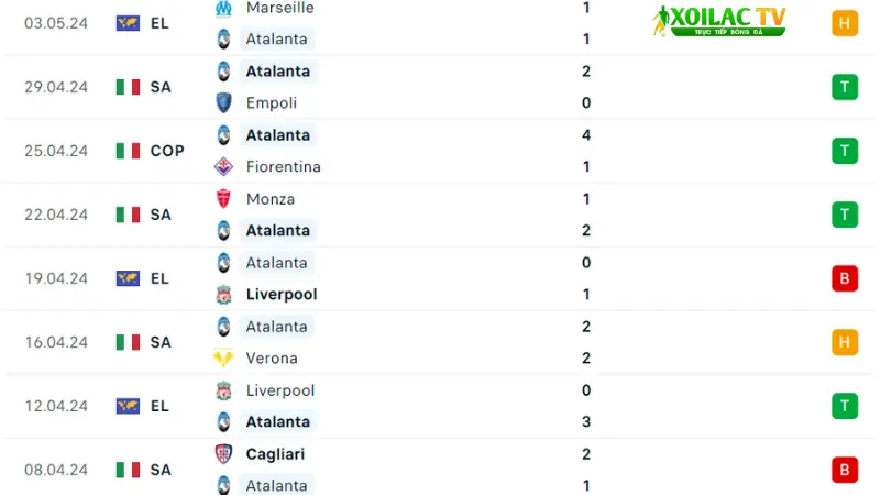 Atalanta - Marseille