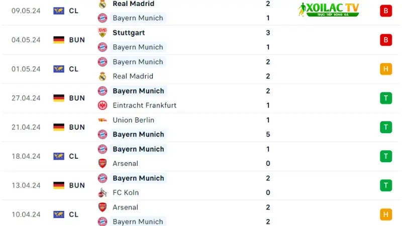 Bayern Munich -Wolfsburg  