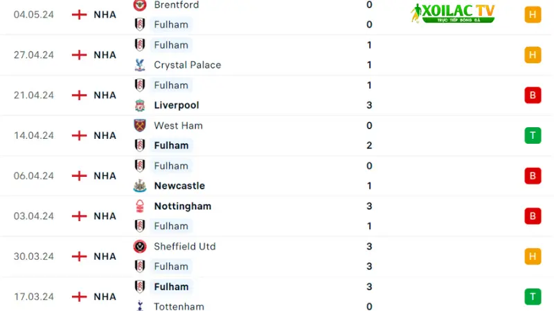 Fulham - Man City 