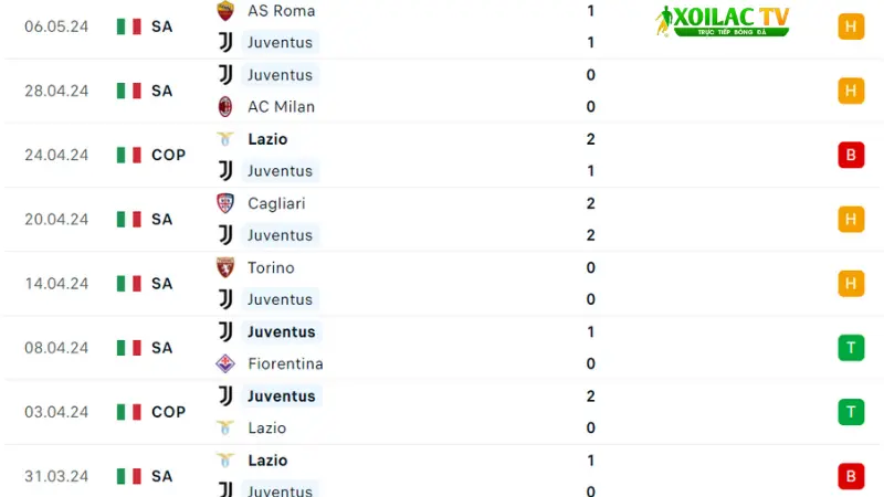 Juventus -Salernitana