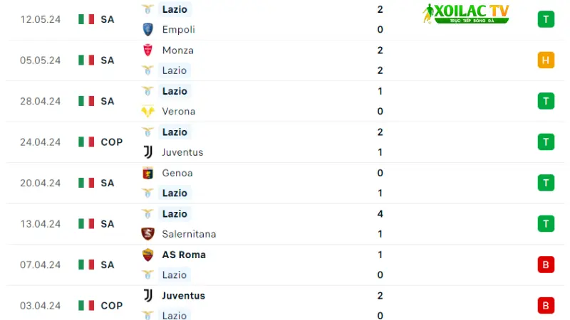 Inter với Lazio 