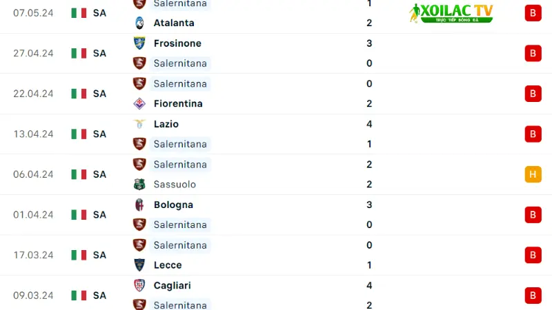 Juventus với Salernitana