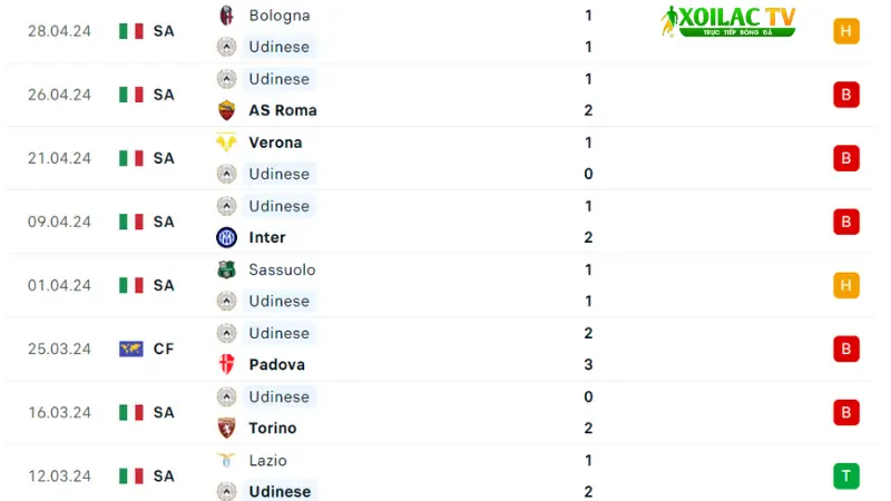 Udinese - Napoli  