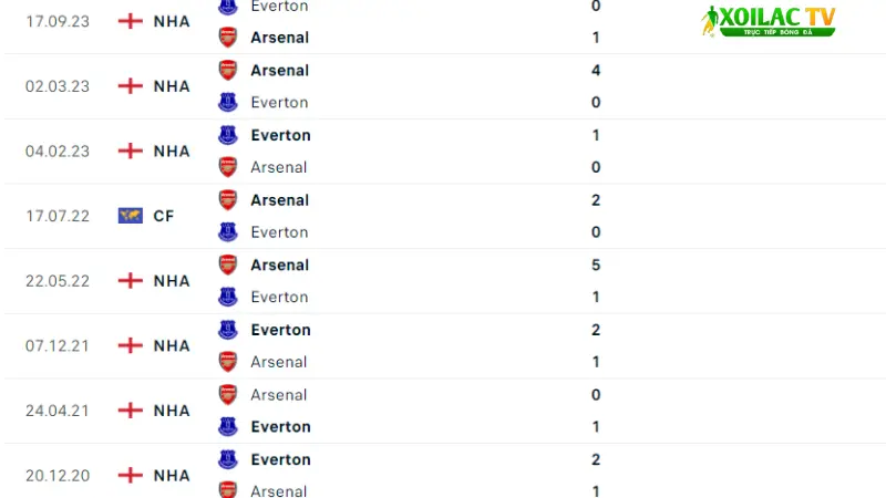 Arsenal đấu với Everton 