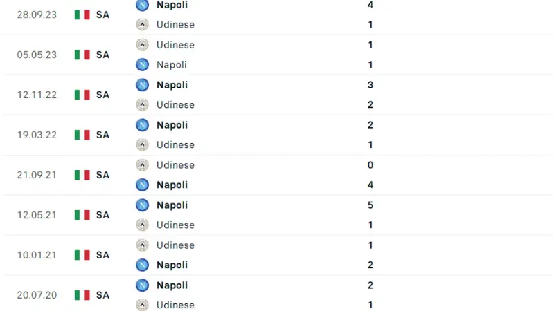 Udinese đấu với Napoli