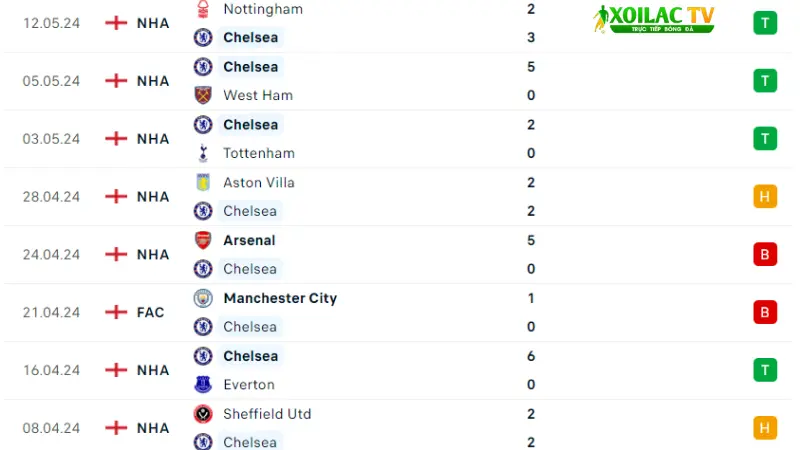 Brighton với Chelsea 