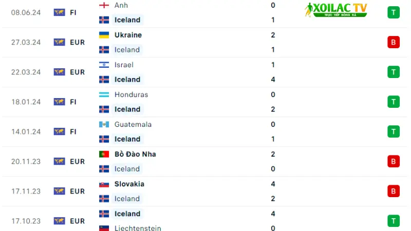 Hà Lan với Iceland