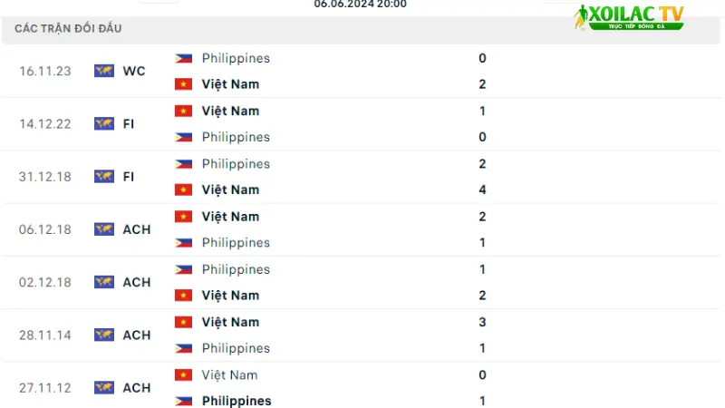 Việt Nam đấu với Philippines