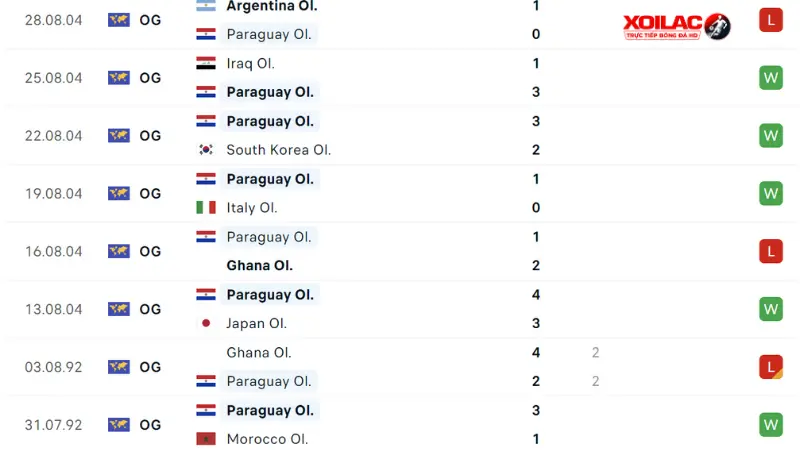 Nhật Bản với Paraguay 