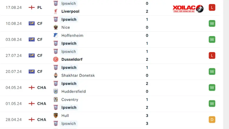 Man City với Ipswich 