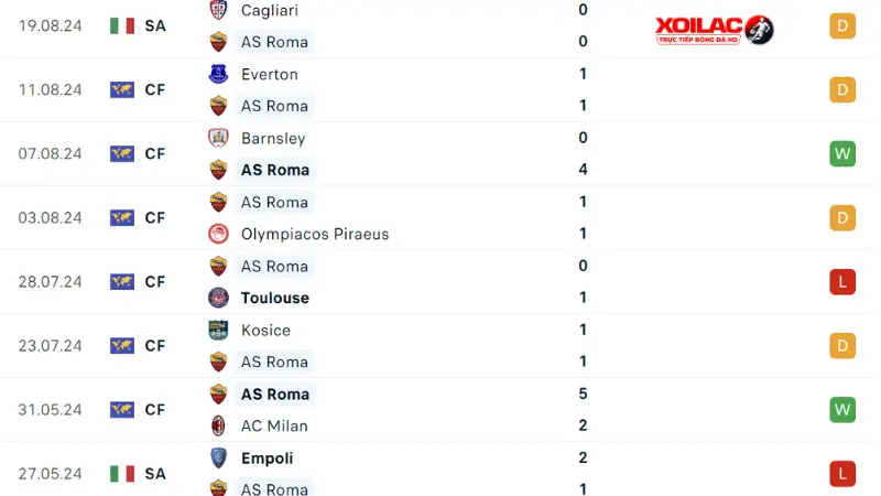 Roma - Empoli