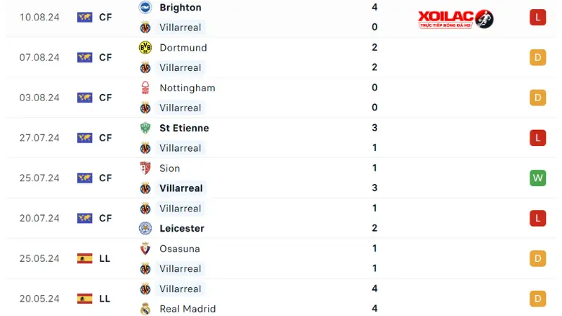 Villarreal - Atletico Madrid