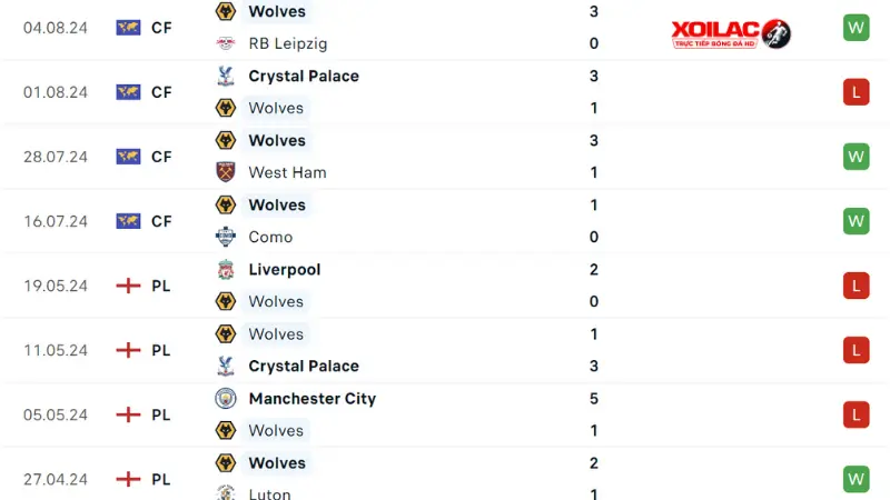 Arsenal với Wolves