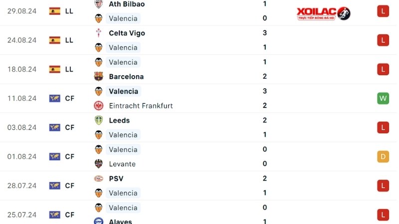 Valencia - Villarreal