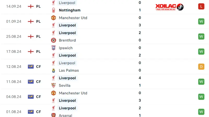 Liverpool - Bournemouth