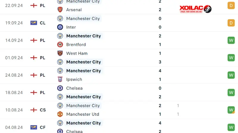 Newcastle với Man City