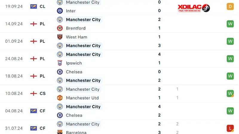 Man City - Arsenal 